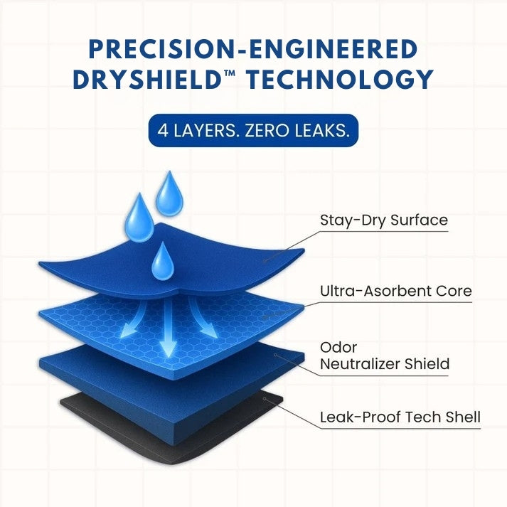 DryShield™ Men's Ultra-Absorbant Washable Boxer