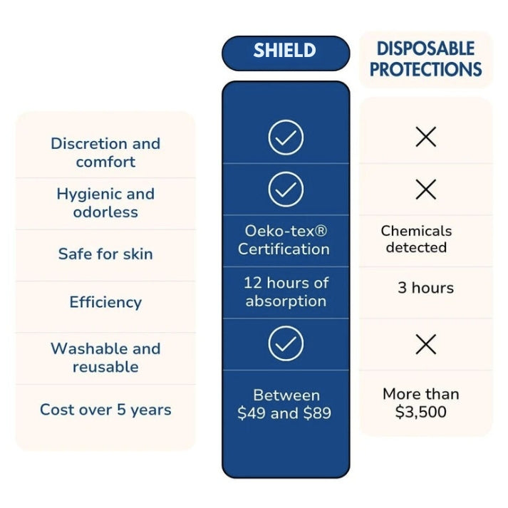 DryShield™ Men's Ultra-Absorbant Washable Boxer